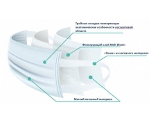 Маска гигиеническая одноразовая нетканая белая (50шт)
