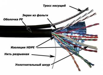 Кабель FTP 5e level Lanmaster TWT-5EFTP-OUT-TR для наружней прокладки экранированный (305м) с тросом